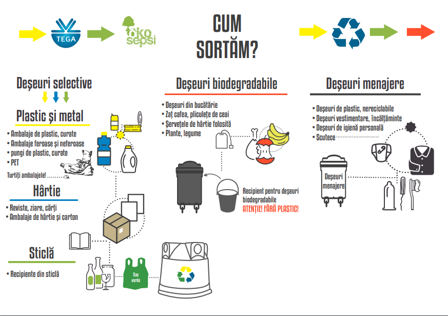 Recipiente pentru deșeuri biodegradabile la blocurile din Sfântu Gheorghe
