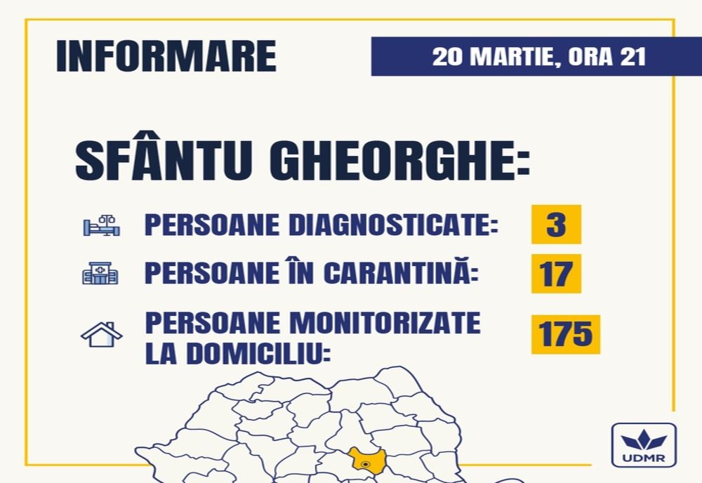 Încă o persoană diagnosticată cu COVID-19 în Sfântu Gheorghe. Bilanțul în județul Covasna a ajuns la 7 