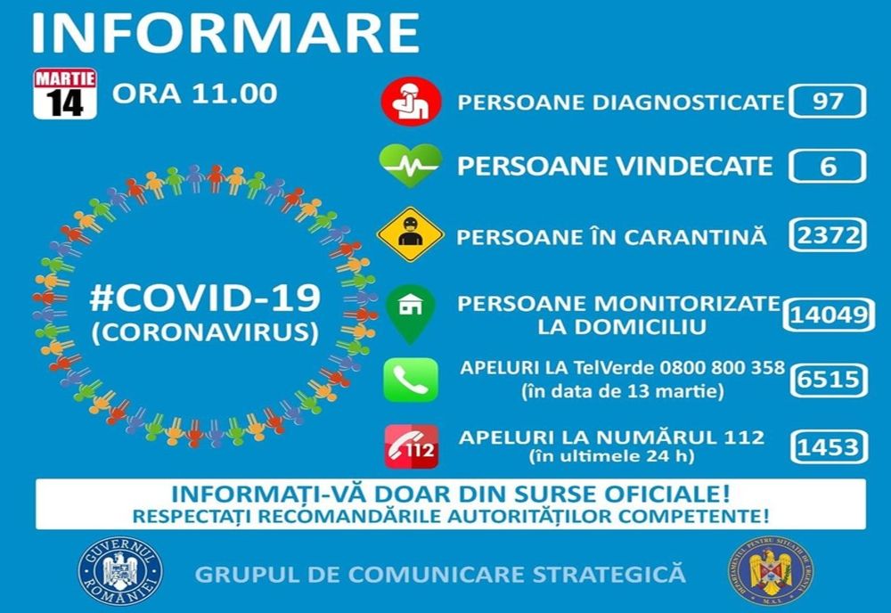 3 cazuri până la scenariul nr.3 elaborat de autorități. Cum arată situaţia îmbolnăvirilor