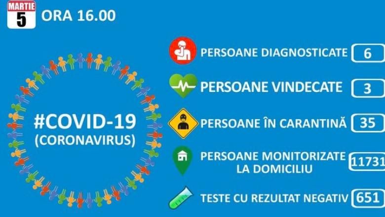 Numărul persoanelor monitorizate la domiciliu în județul Covasna a scăzut la 33