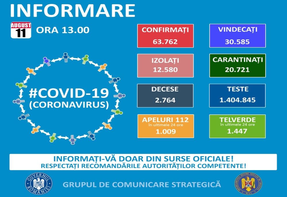 Un caz nou de infectare cu coronavirus, în județul Covasna