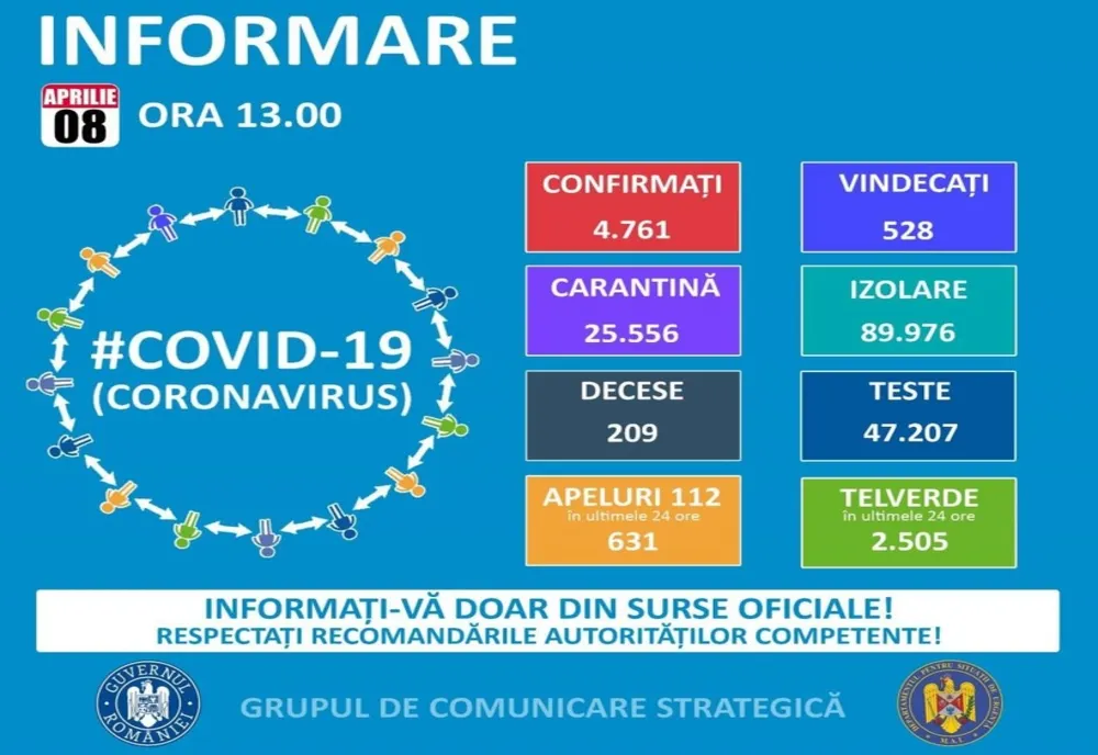 57 de cazuri de COVID-19 confirmate în judeţul Covasna