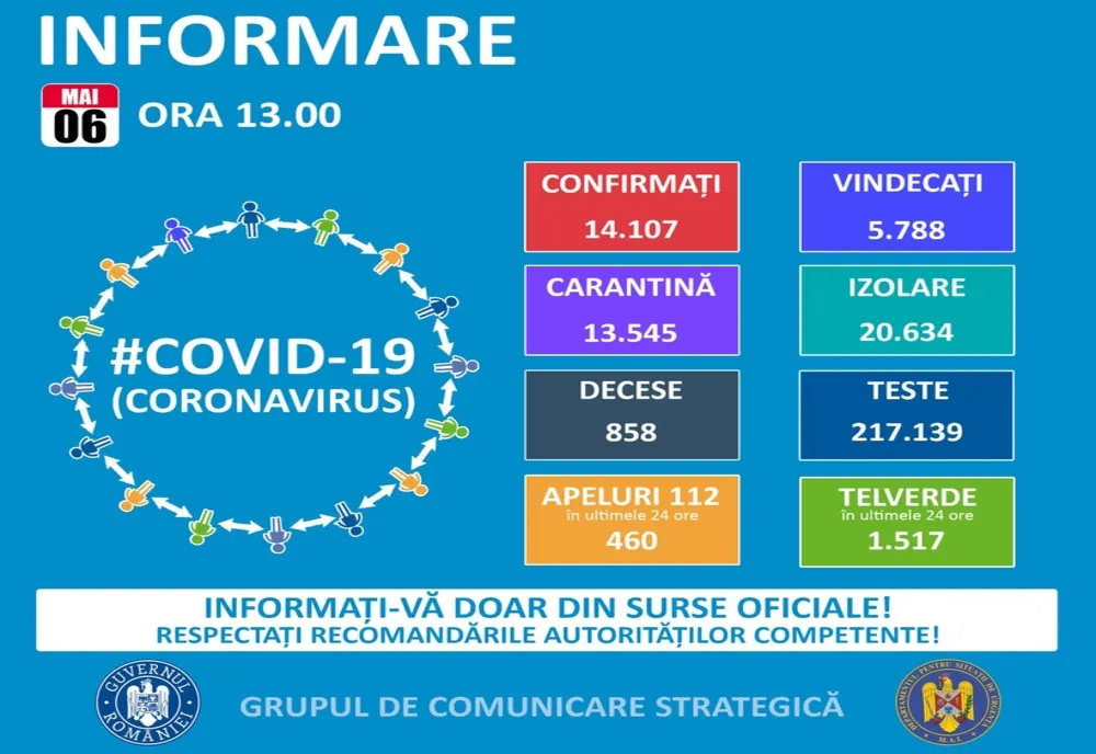 Încă 9 persoane testate pozitiv pentru Covid-19. Numărul total al persoanelor infectate în judeţul Covasna ajunge la 205