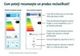 Electrocasnicele au, de la 1 martie, o nouă etichetă energetică în UE
